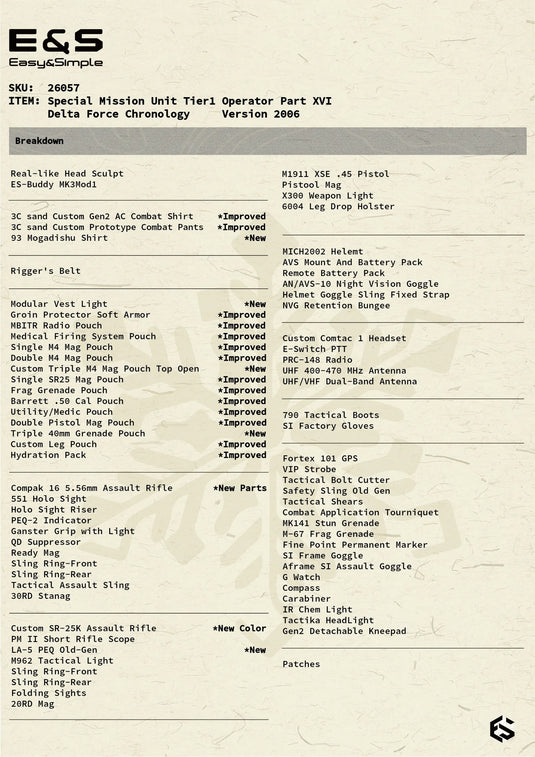 SMU Tier 1 Operator Part XVI Delta Force Chronology Version - MINT IN BOX - 26057