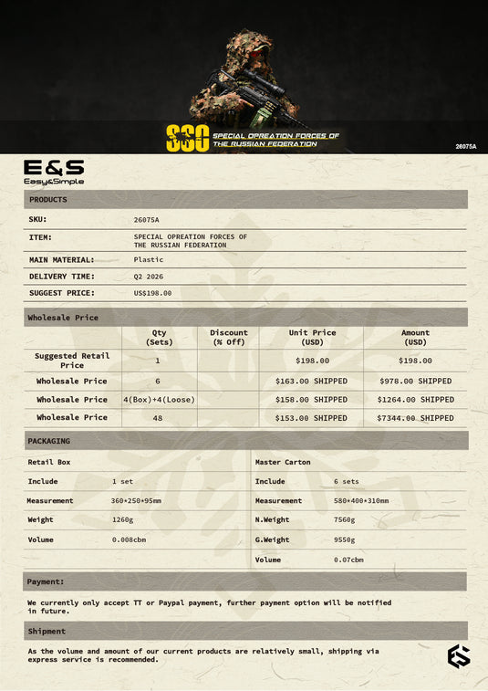 PREORDER DEPOSIT - Special Forces of the Russian Federation Version A - MINT IN BOX